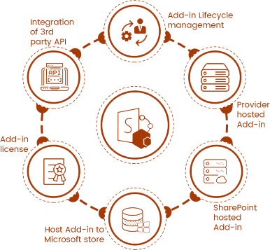 SharePoint Add-in Development