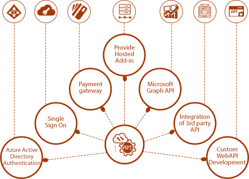 API Development And Integration