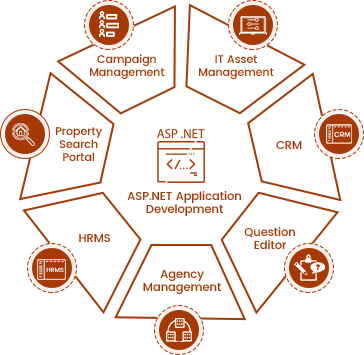 ASP.NET Application Development