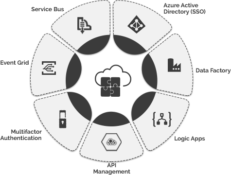 Azure Integration