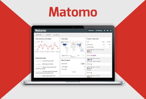 Matomo Analytics