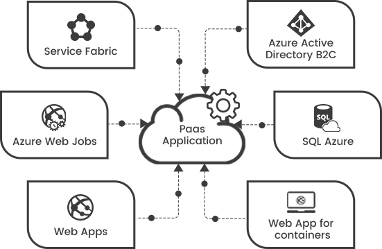 PaaS Application Development