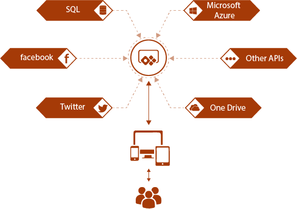 Power Apps Development