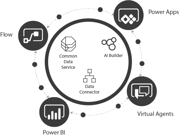 Power Automate Development