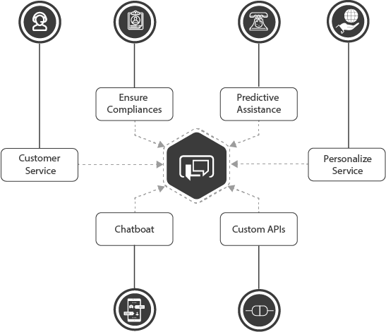 Power Virtual Agents Development