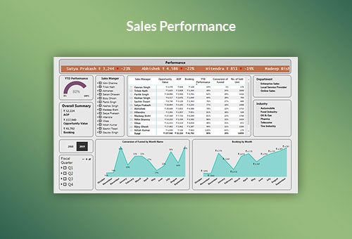 Sales Performance